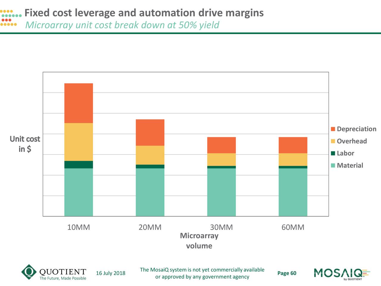 Fixed cost leverage and automation drive margins