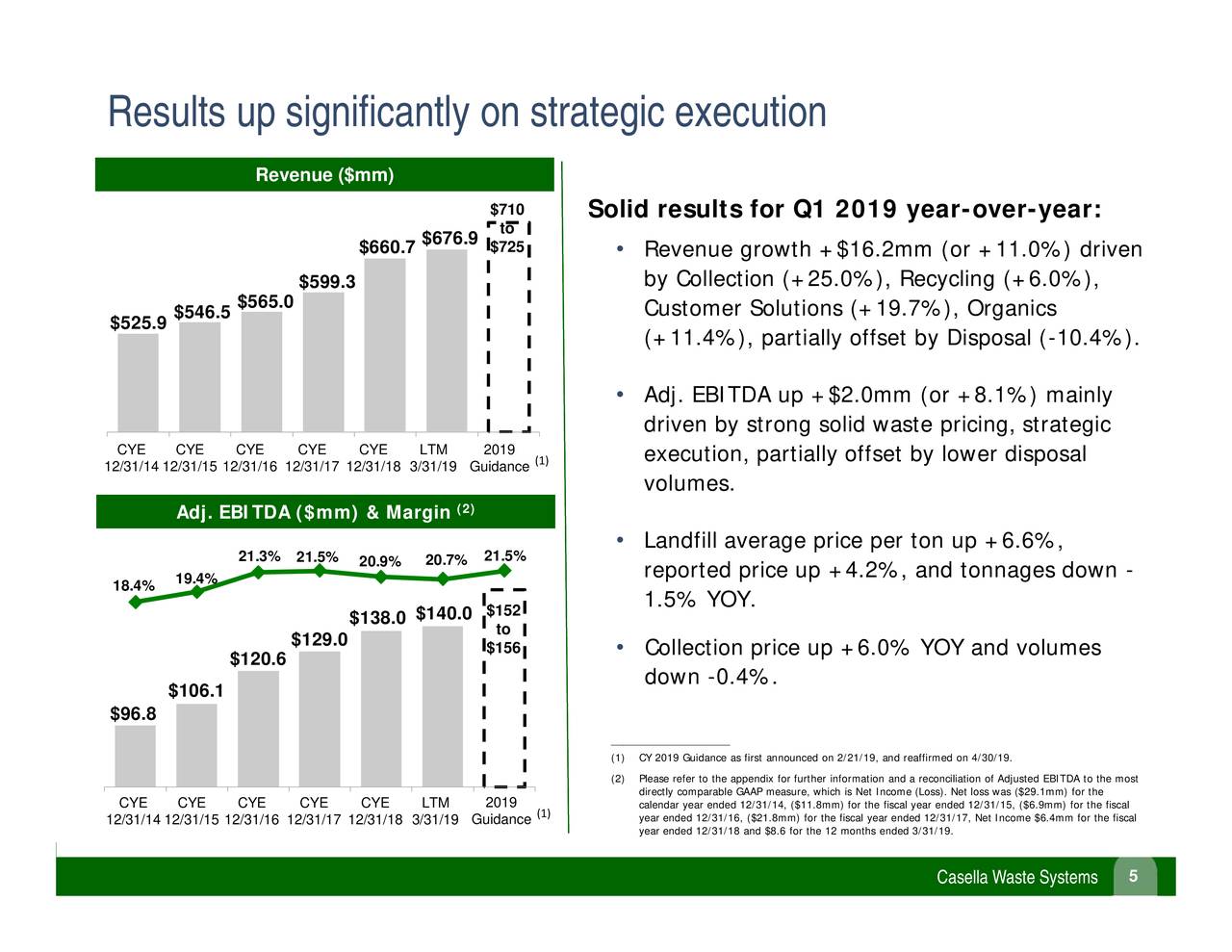 Casella Waste Systems (CWST) Presents At KeyBanc Capital Markets 2019