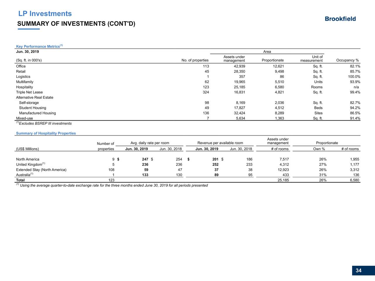 Brookfield Property Partners L.P. 2019 Q2 - Results - Earnings Call ...