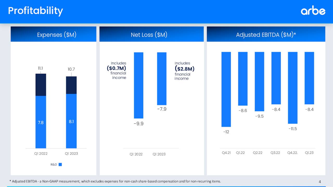 First Quarter Results