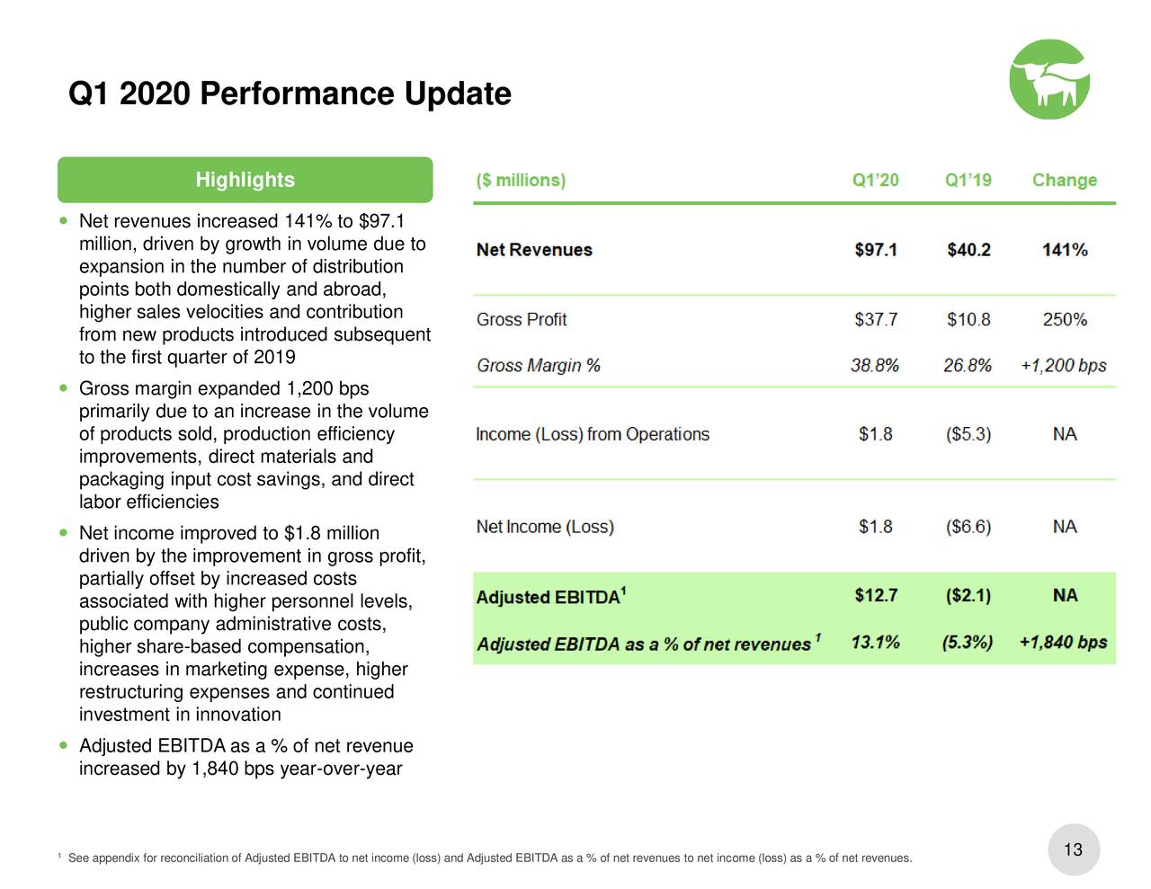 Beyond Meat Inc 2020 Q1 Results Earnings Call Presentation