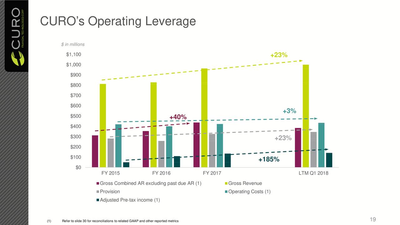 Curo group holdings corp ipo