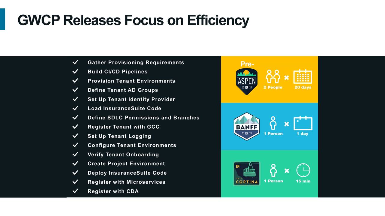 Guidewire Software (GWRE) 2021 Analyst  Investor Day Presentation  (NYSE:GWRE) | Seeking Alpha