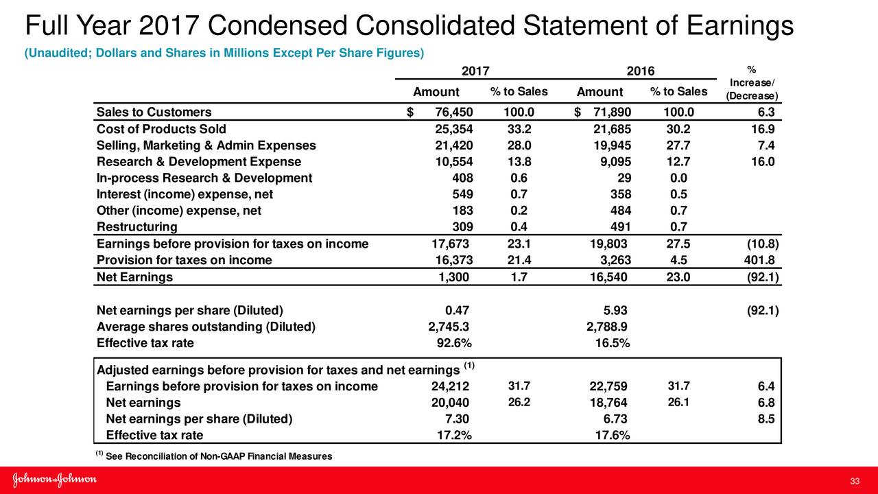 Johnson & Johnson 2017 Q4 Results Earnings Call Slides Johnson & Johnson (NYSEJNJ