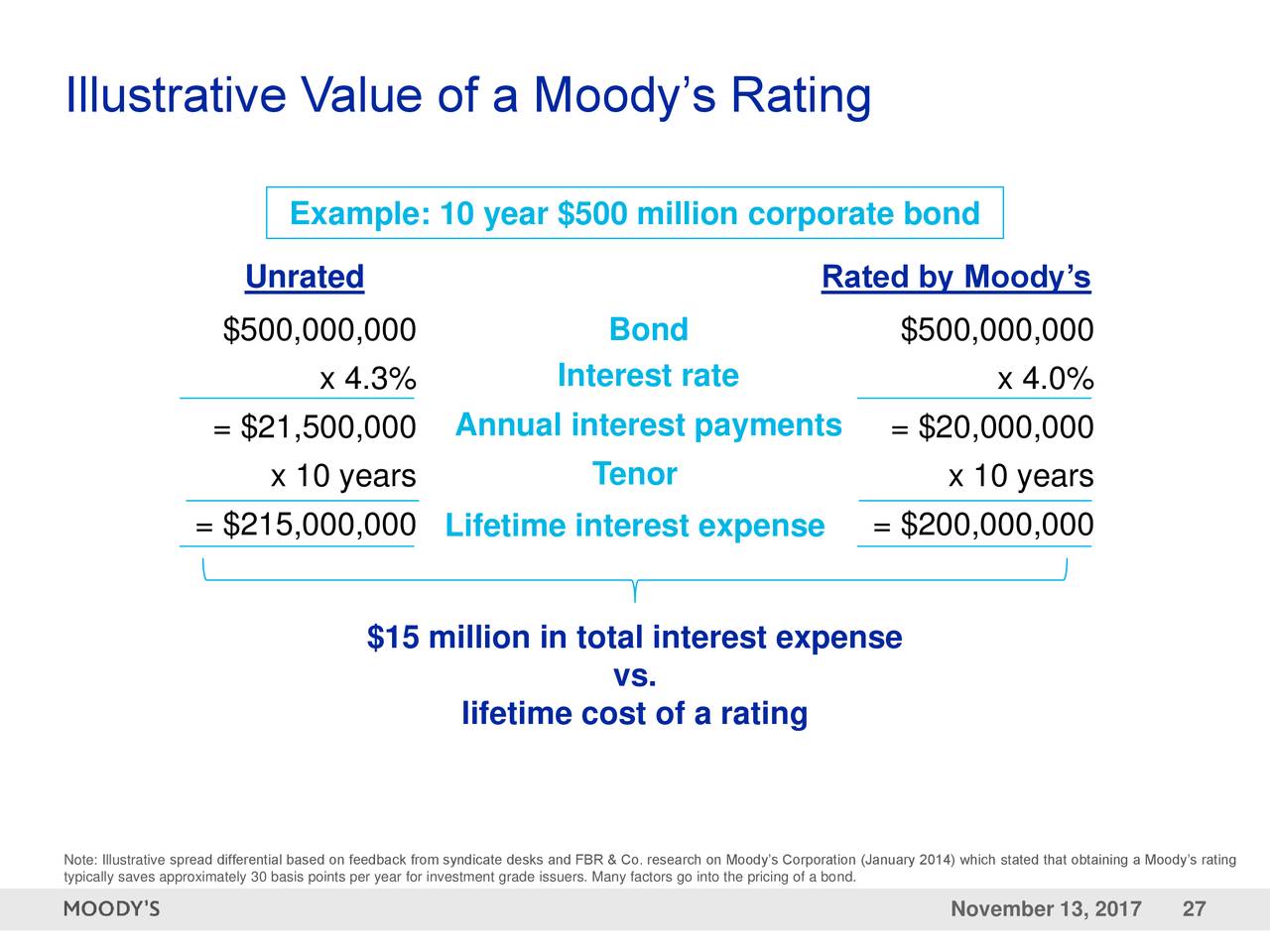 Moody's (MCO) Presents At Goldman Sachs U.S. Financial Services Conference 2017 Slideshow