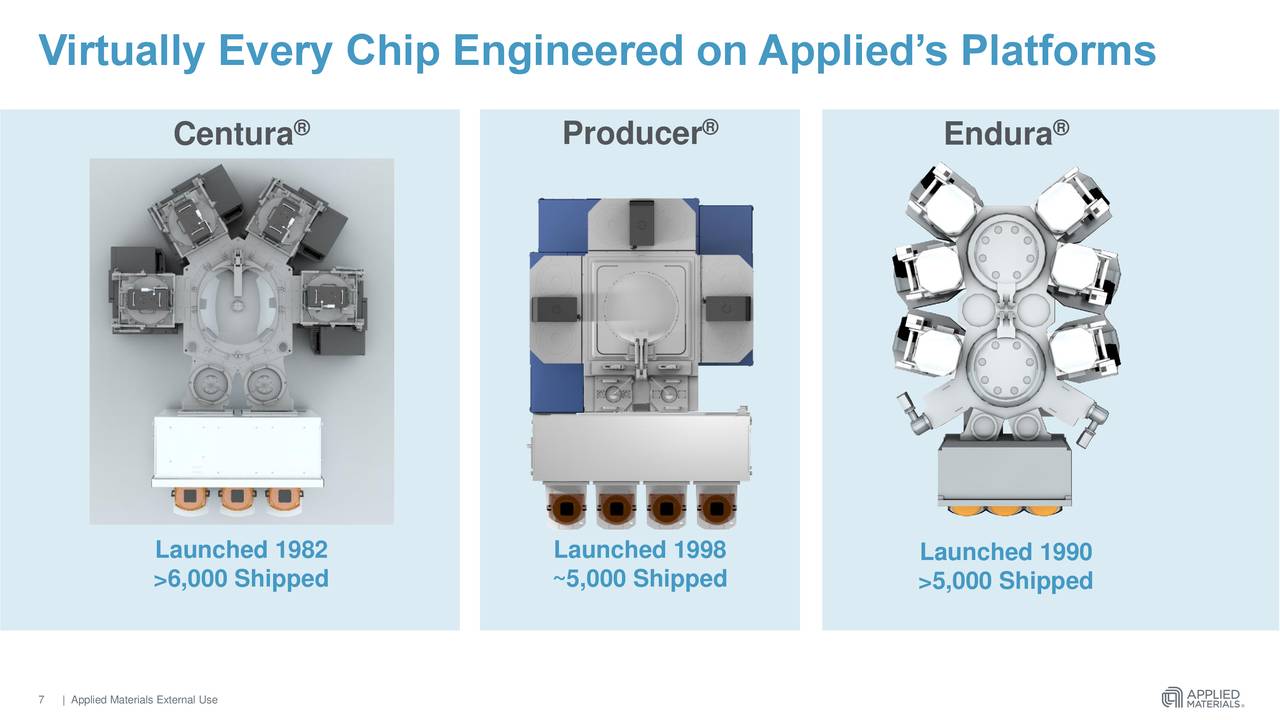 Applied Materials (AMAT) New Technology Announcement Slideshow