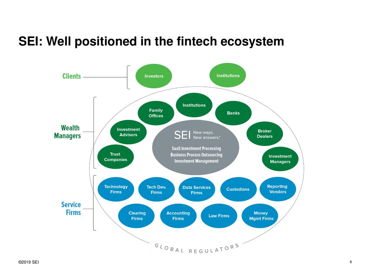 SEI Investments (SEIC) Presents At Keefe, Bruyette & Woods Mortgage ...