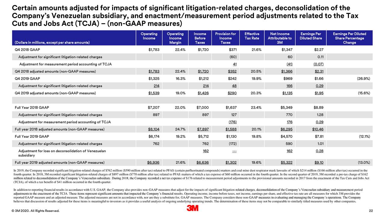 3m-company-2019-q4-results-earnings-call-presentation-nyse-mmm