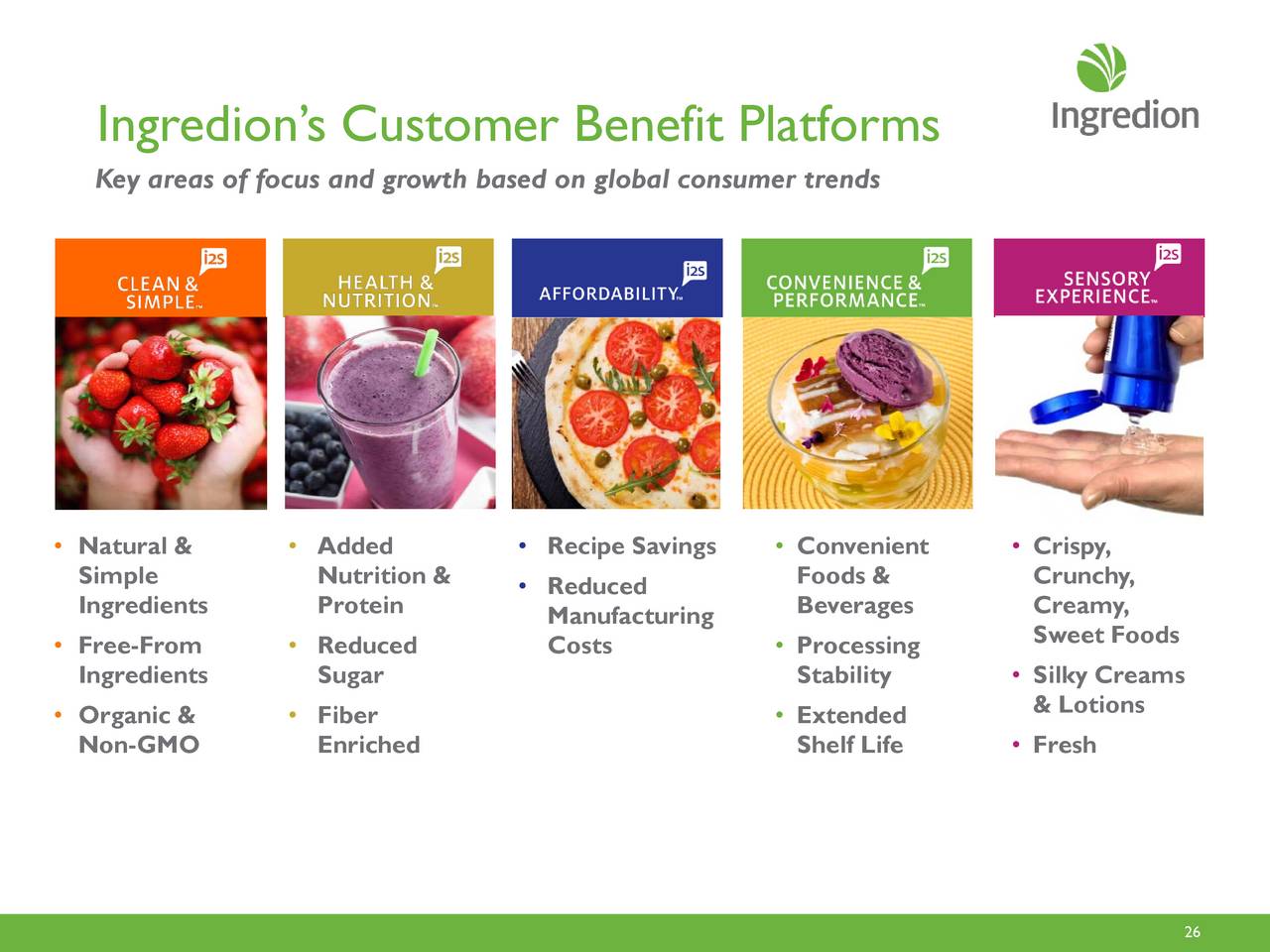 Ingredion Ingr Presents At Consumer Analyst Group Of New York Conference 2017 Slideshow Nyse 8265