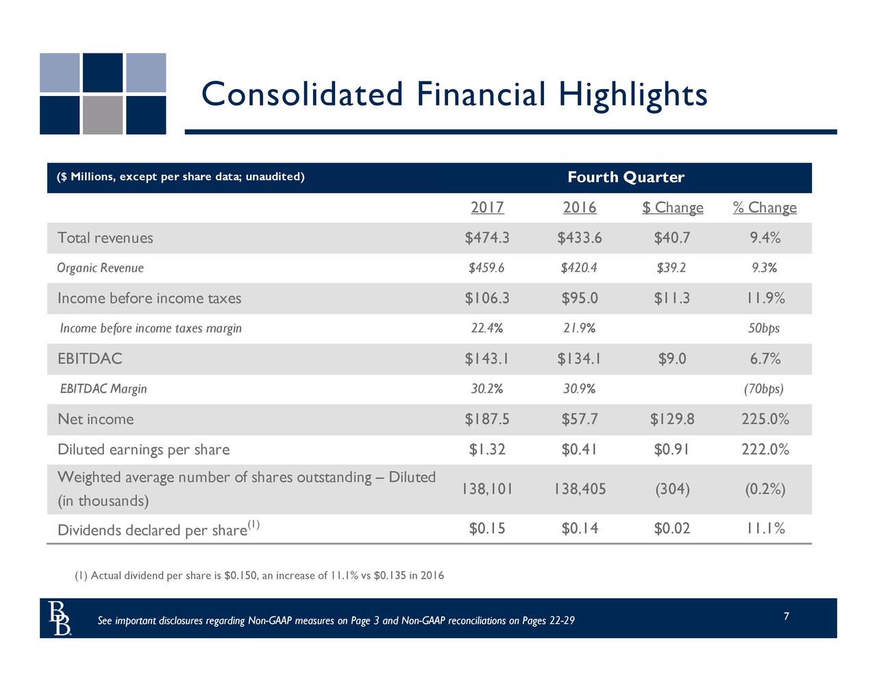 Brown & Brown Insurance 2017 Q4 Results Earnings Call Slides Brown & Brown, Inc. (NYSEBRO