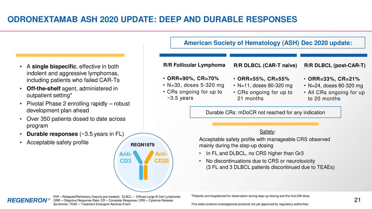 Regeneron Pharmaceuticals (REGN) Presents At 62nd Virtual Annual ...
