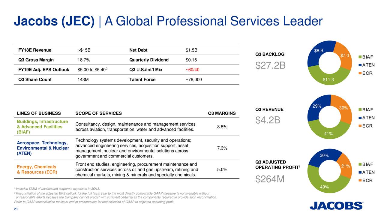 Jacobs Engineering Group Inc. 2018 Q3 Results Earnings Call Slides