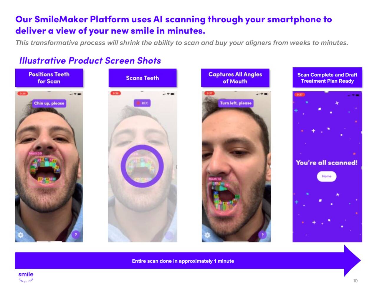 Our SmileMaker Platform uses AI scanning through your smartphone to