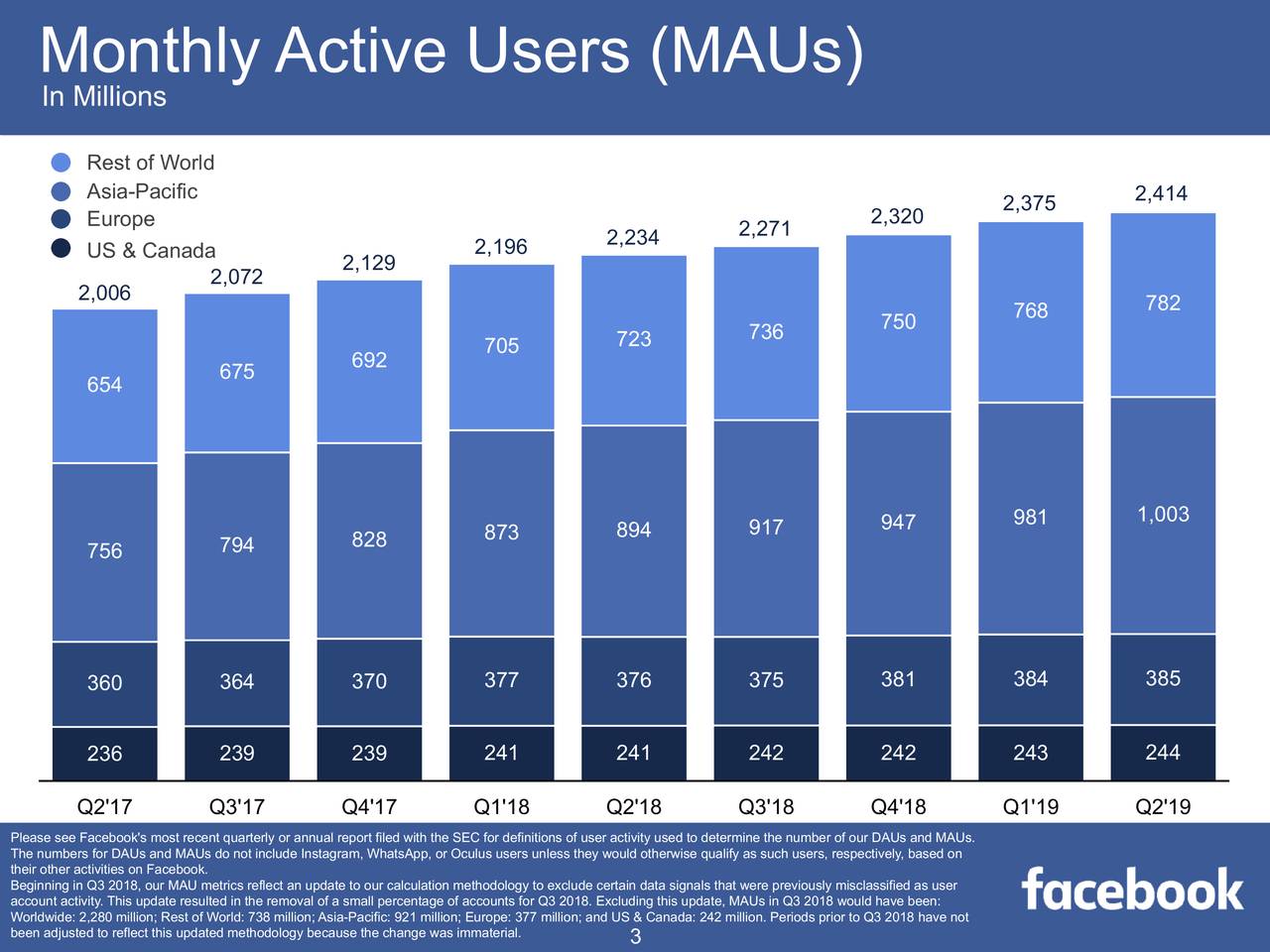 Facebook Stock Price Hit...