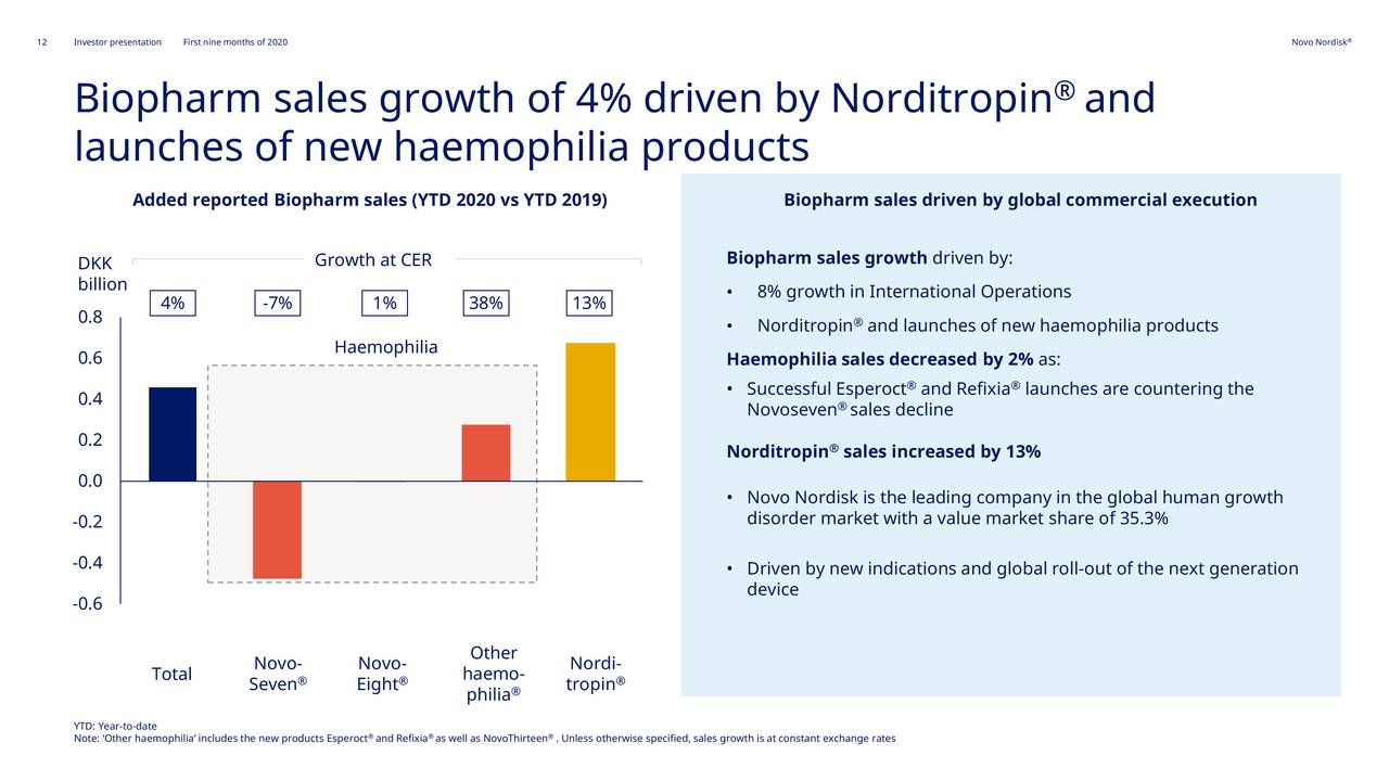 Novo Nordisk A/S 2020 Q3 - Results - Earnings Call ...