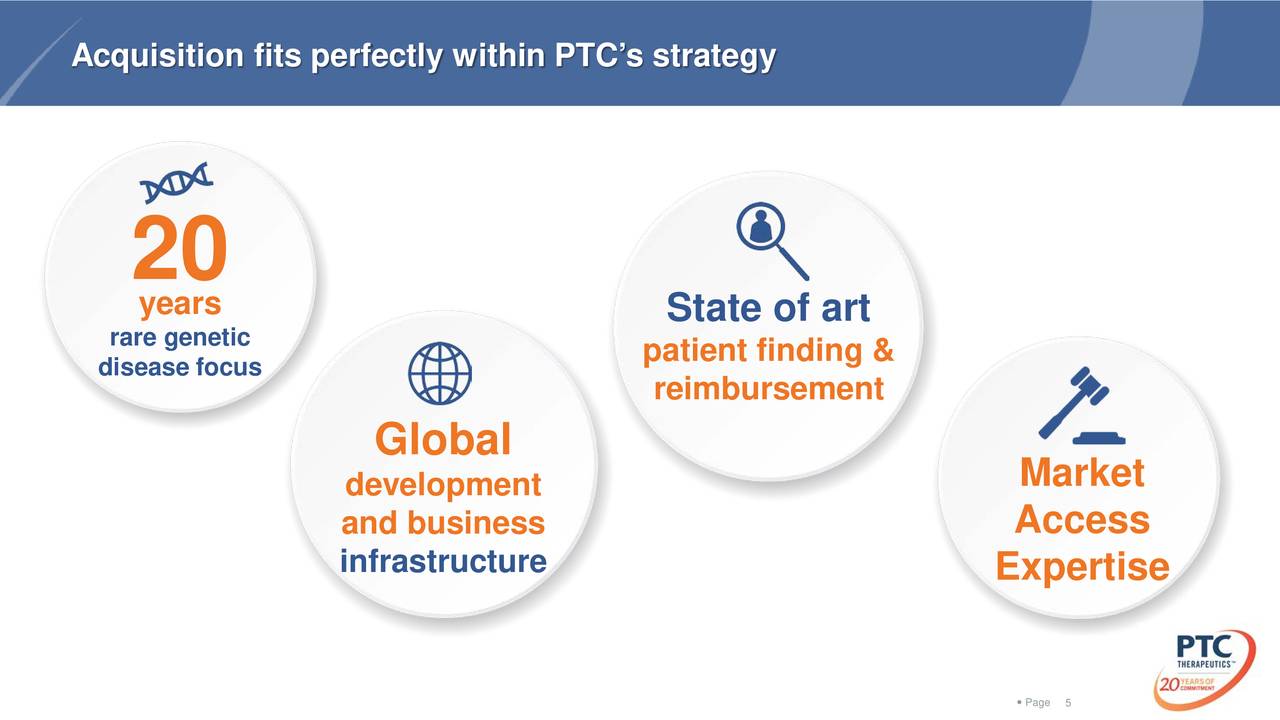 PTC Therapeutics (PTCT) To Acquire Agilis Biotherapeutics for 200M