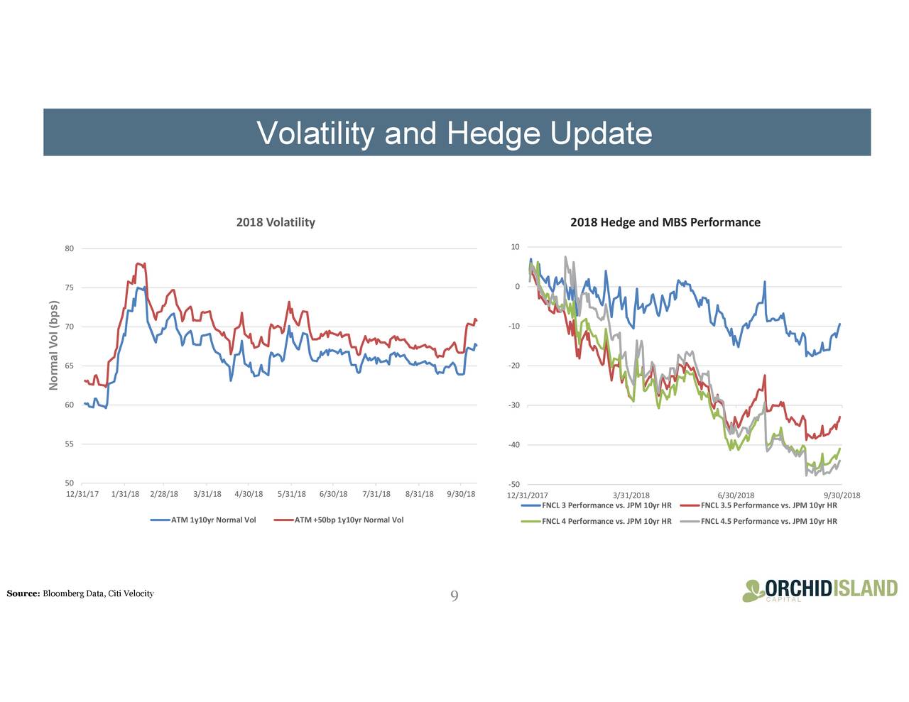 Orchid Island Capital 2018 Q3 - Results - Earnings Call Slides (NYSE ...