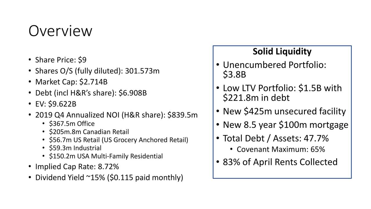 H R Is The Most Undervalued Reit In Canada Otcmkts Hruff Seeking Alpha
