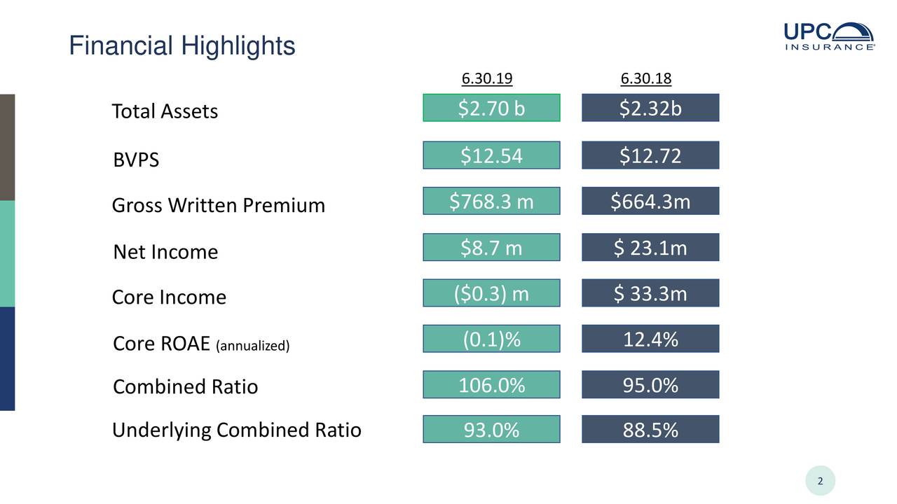 United Insurance Holdings Corp. 2019 Q2 - Results - Earnings Call