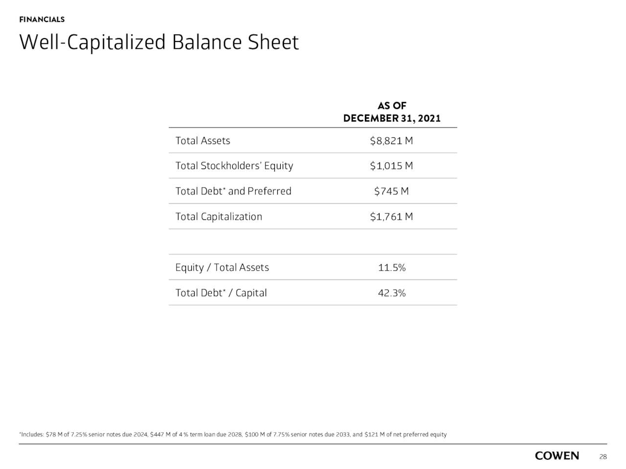 COWN - Balance Sheet