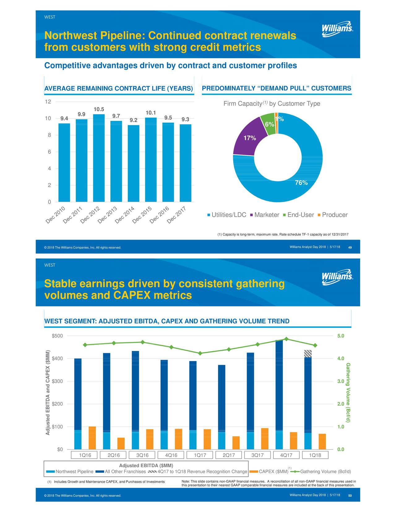 Williams (WMB) Investor Presentation - Slideshow 