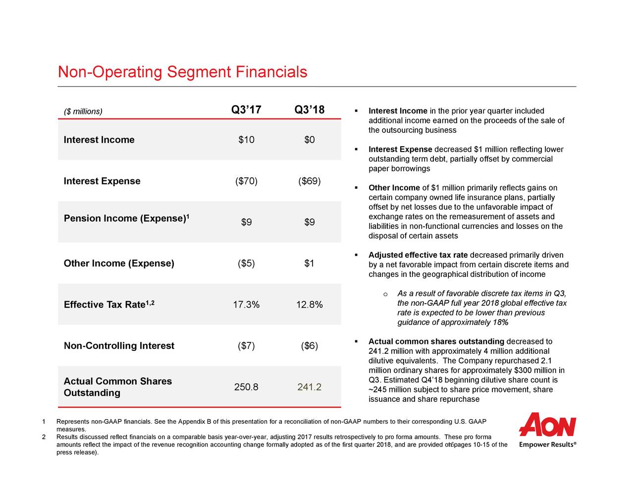 Aon Corporation 2018 Q3 - Results - Earnings Call Slides (NYSE:AON ...