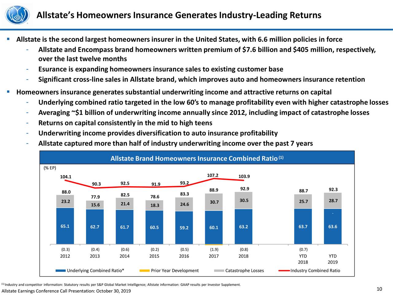 The Allstate Corporation 2019 Q3 Results Earnings Call Presentation