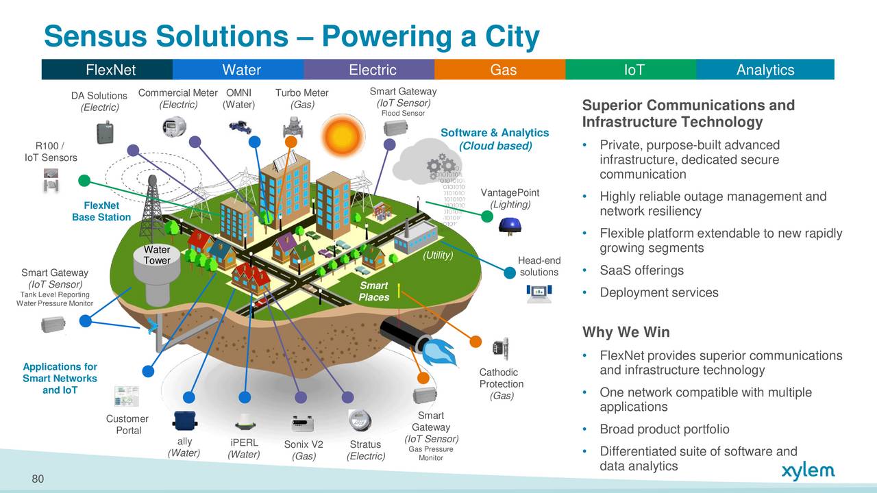 xylem investor day presentation