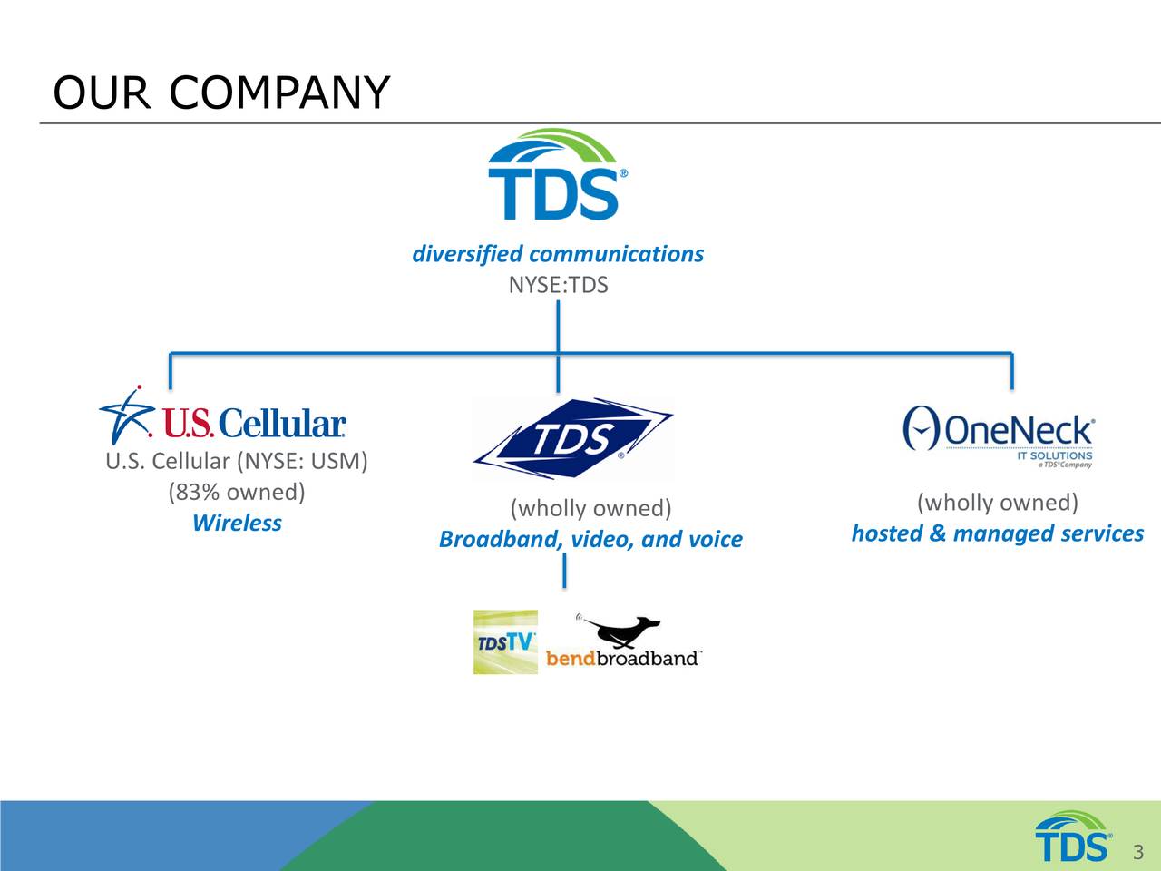 Telephone And Data Systems (TDS) Presents At Oppenheimer 21st Annual ...