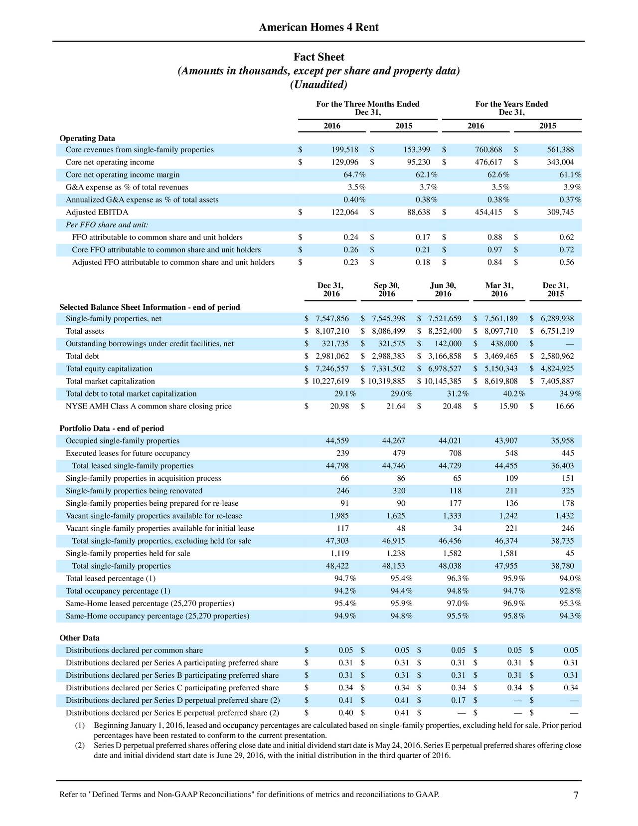 american homes 4 rent scams