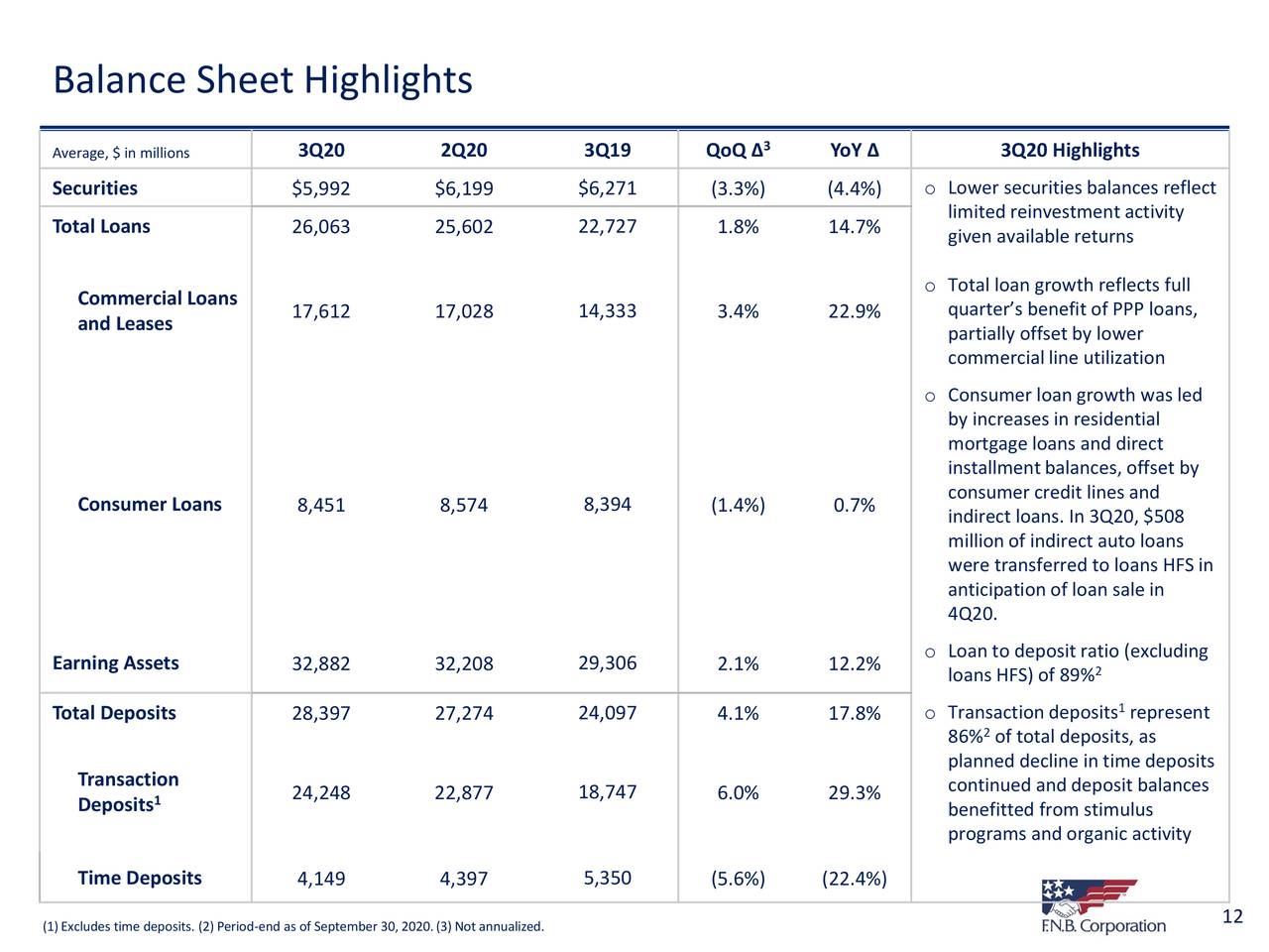 F.N.B. Corporation 2020 Q3 - Results - Earnings Call Presentation (NYSE ...