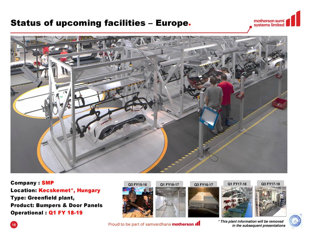 Status of upcoming facilities – Europe                                     ●