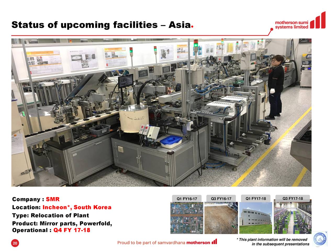 Status of upcoming facilities – Asia                                  ●