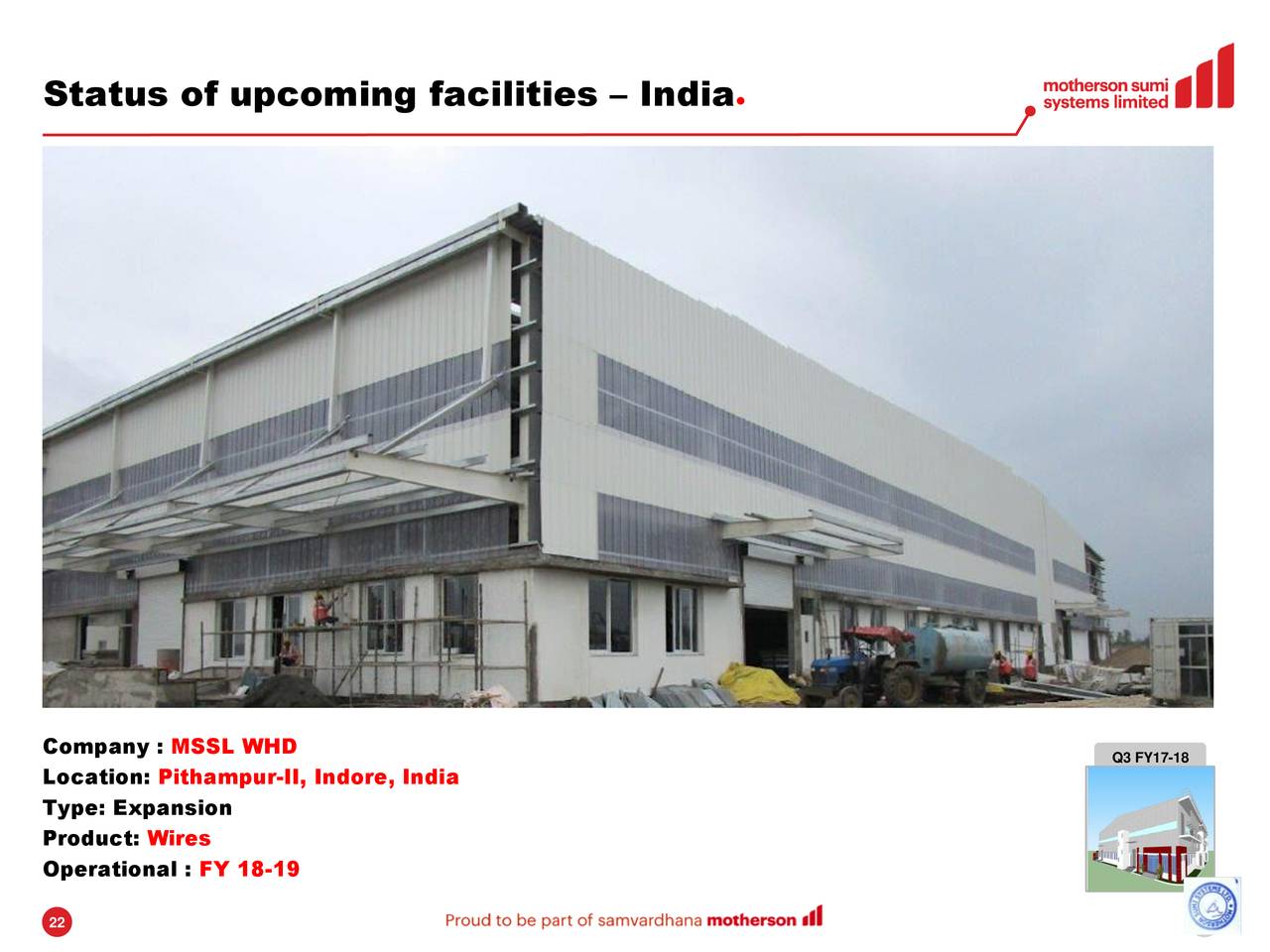 Status of upcoming facilities – India                        ●
