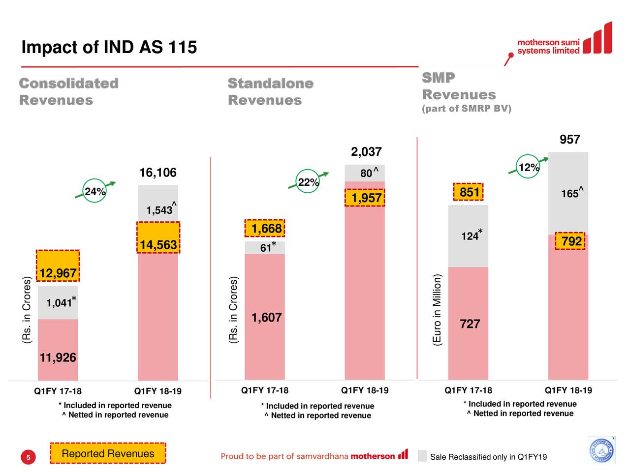 Impact of IND AS 115