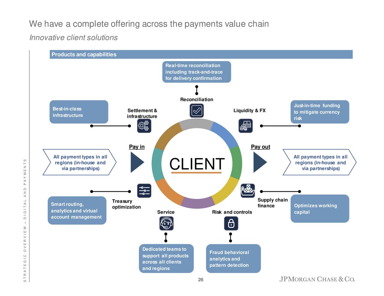 jp morgan chase investor presentation