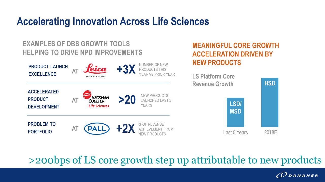 Accelerating InnovationAcross Life Sciences