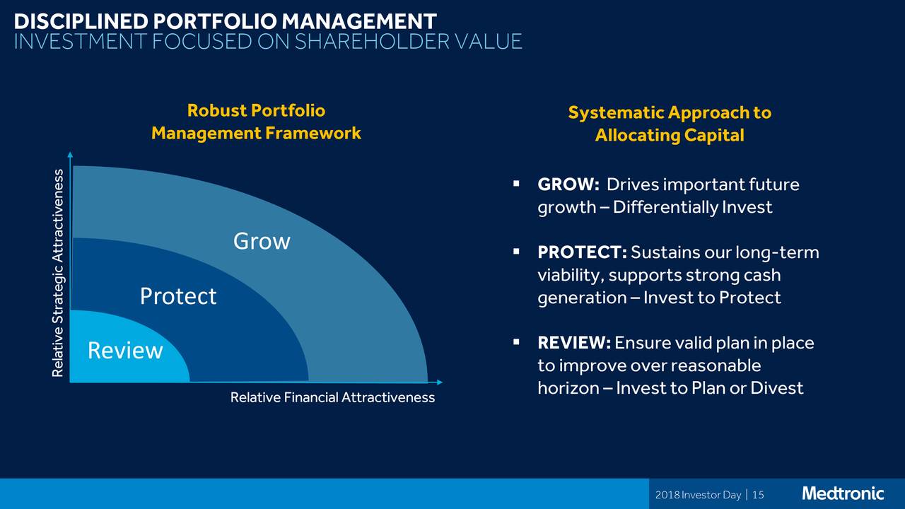 medtronic investor presentation 2022