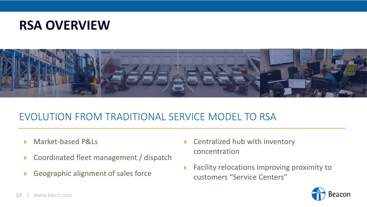 RSA OVERVIEW