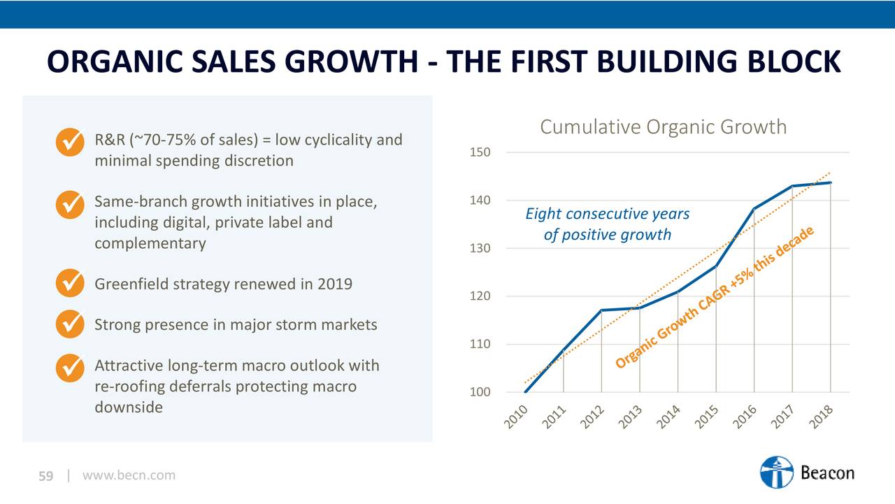 ORGANIC SALES GROWTH - THE FIRST BUILDING BLOCK