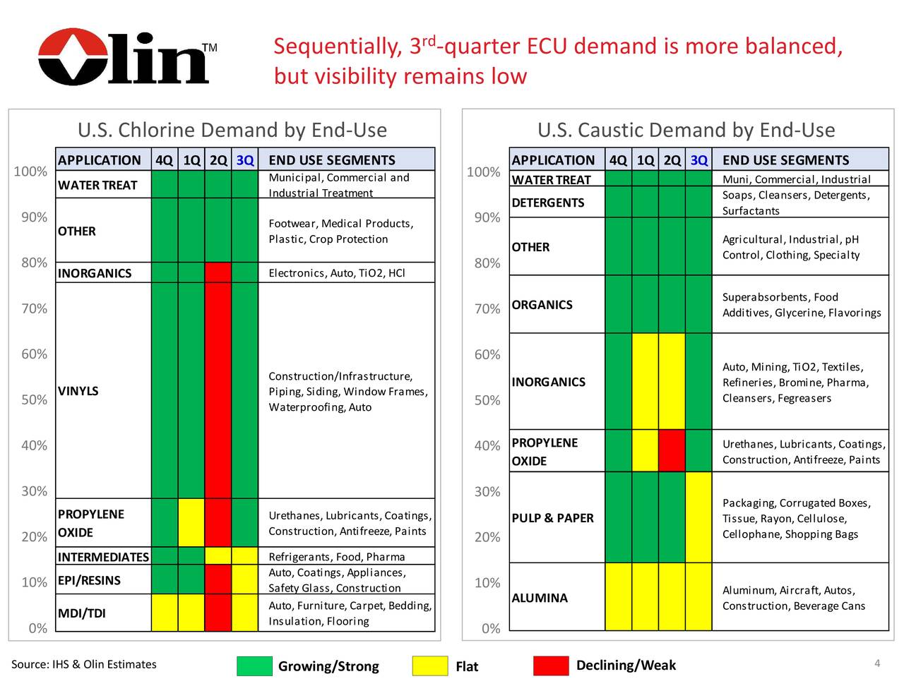 Analysis On Olin Corporation www.medicalcollegekolkata.in