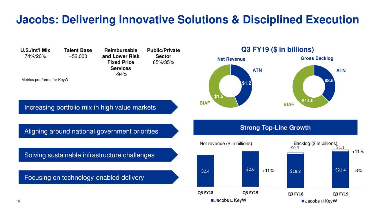 Jacobs Engineering Group Inc. 2019 Q3 Results Earnings Call Slides