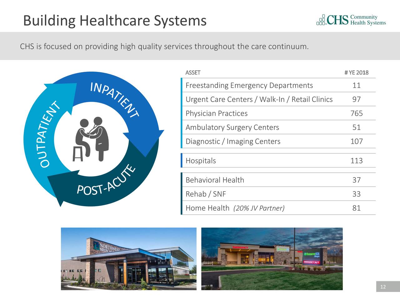 Community Health Systems (CYH) Investor Presentation Slideshow (NYSE