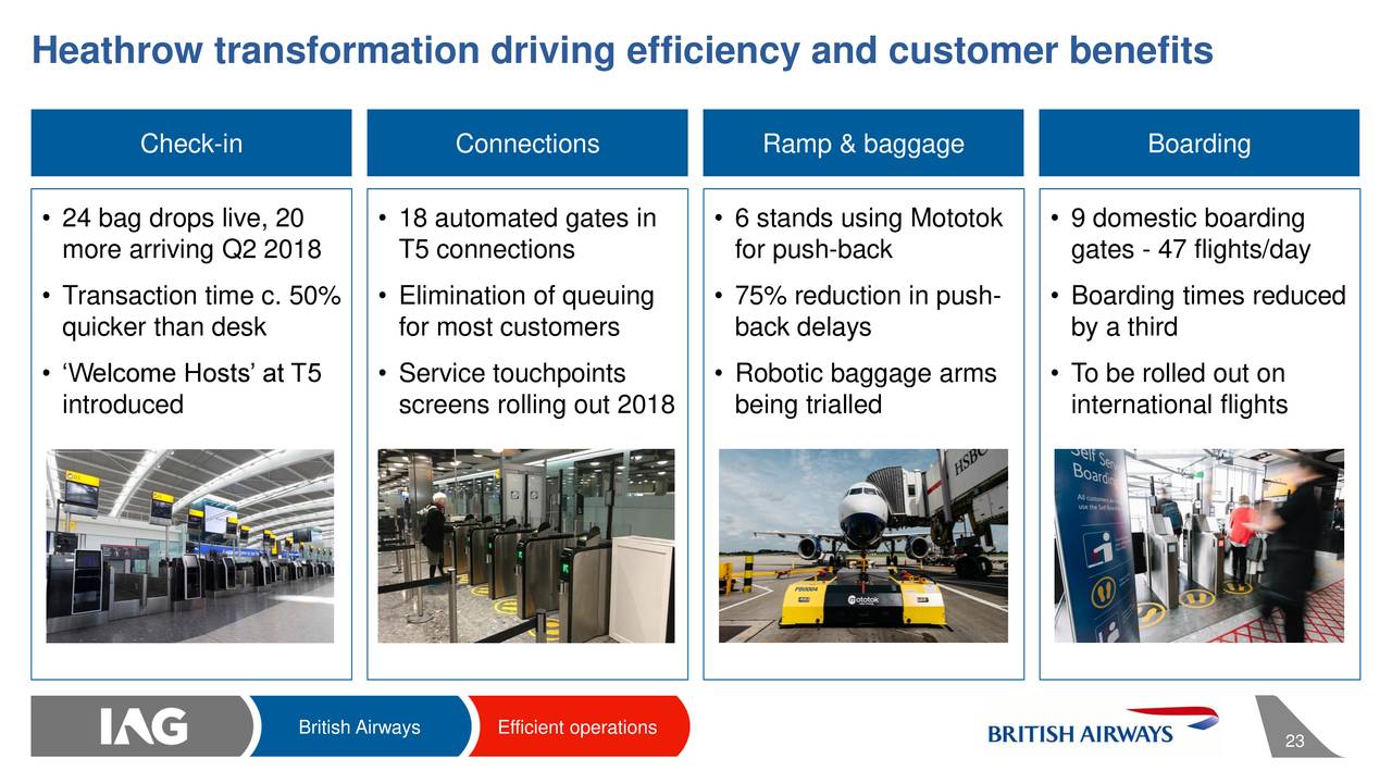Heathrow t5 forex