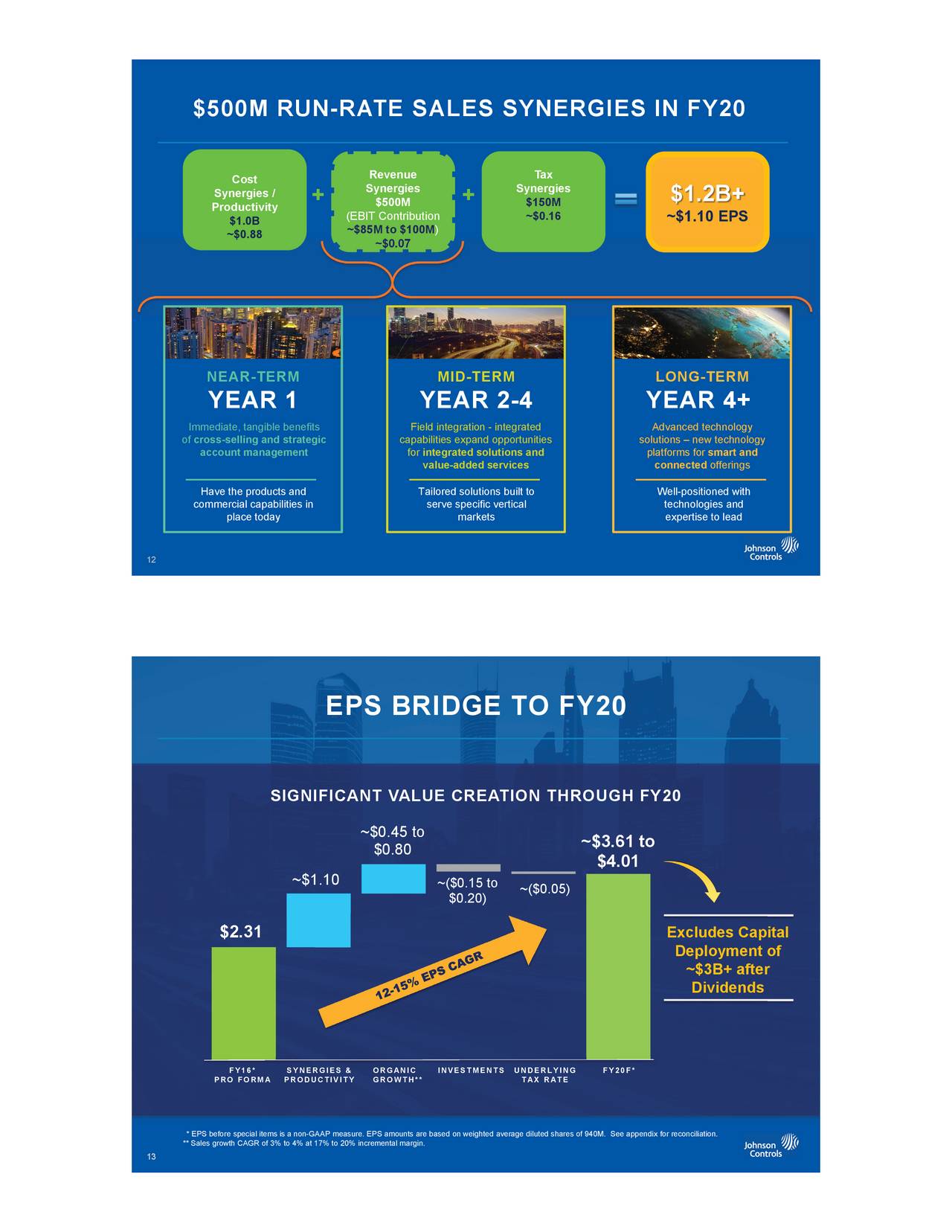 Johnson Controls International (JCI) Presents At Electrical Products