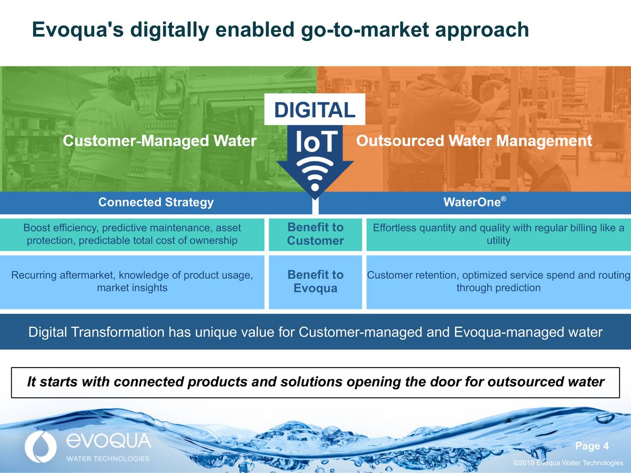 Evoqua Water Technologies (AQUA) Presents At 7th Annual Industrials