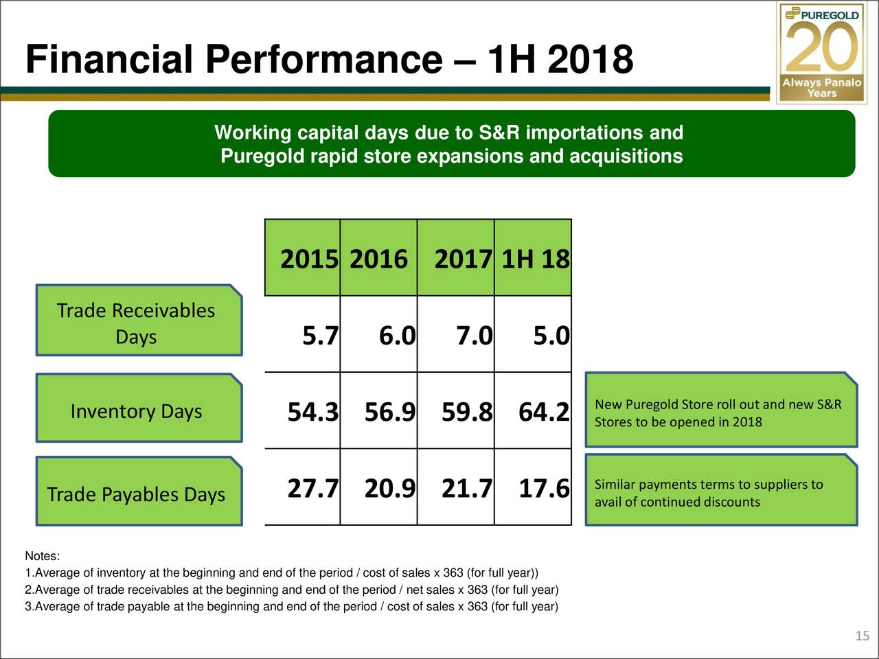 Puregold Price Club Inc Financial Statements