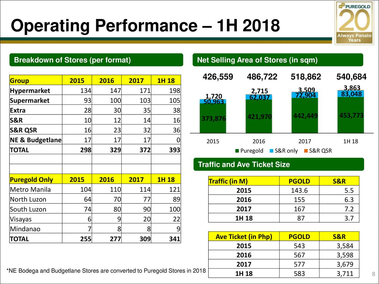 puregold-price-club-inc-adr-2018-q2-results-earnings-call-slides