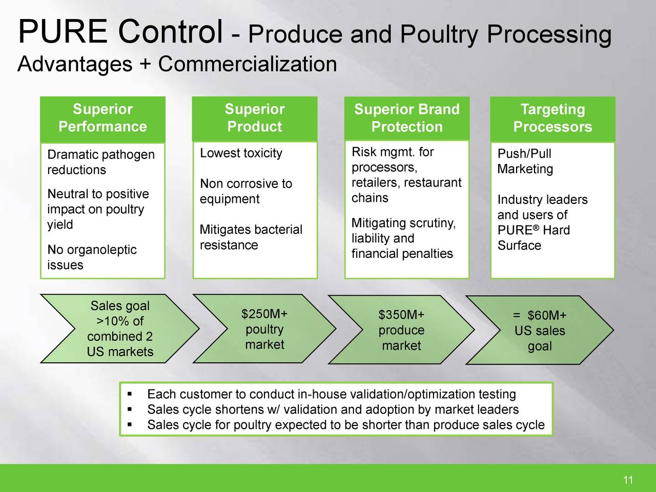 PURE Control                     -  Produce and Poultry Processing