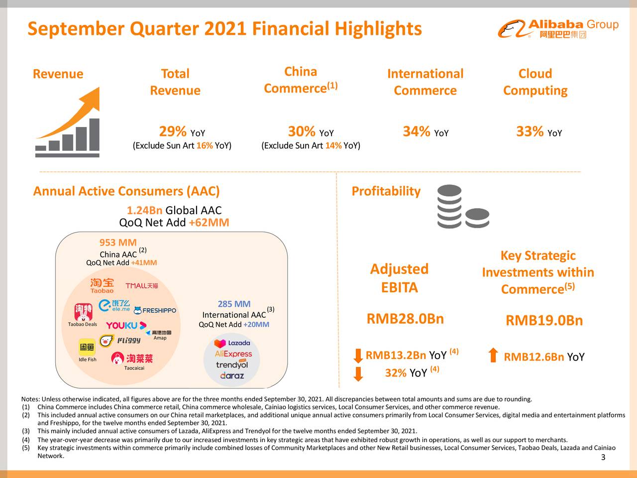 September Quarter 2021 Financial Highlights